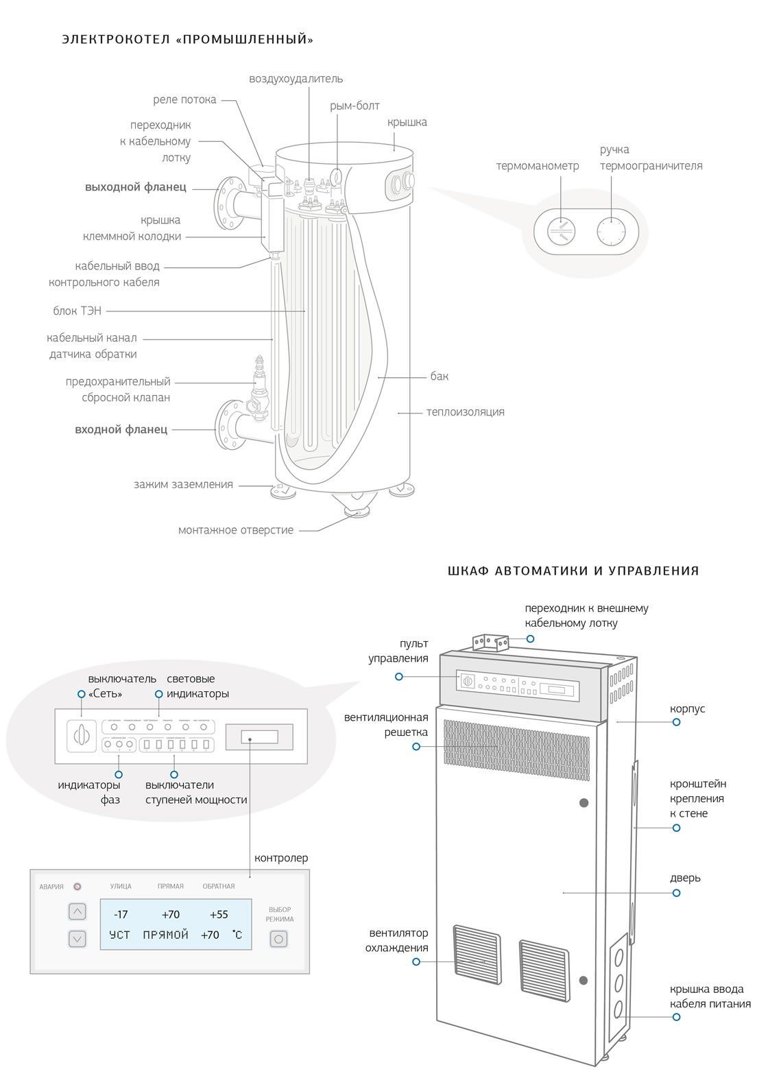 Устройство КЭН-П (1)